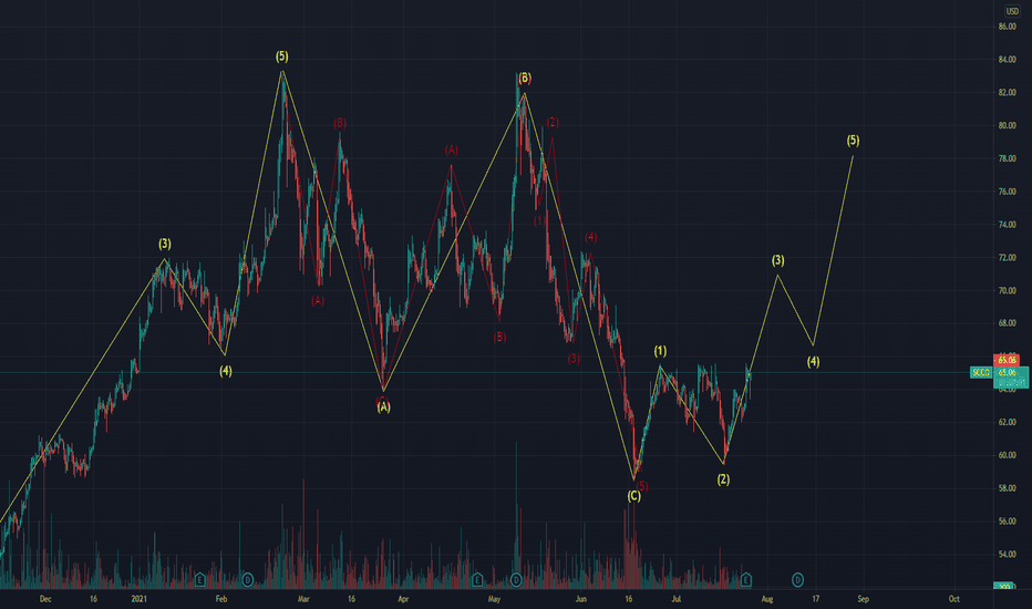 SCCO Stock Price and Chart — NYSESCCO — TradingView