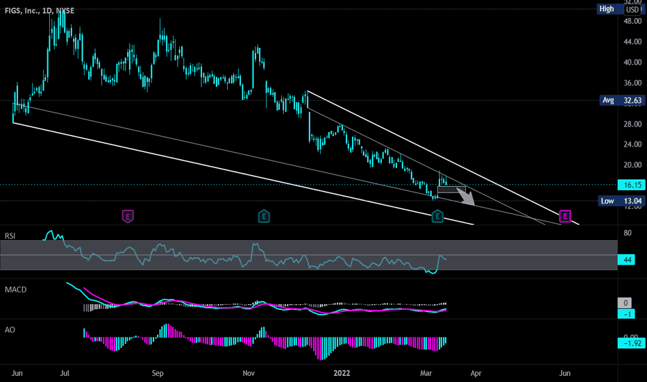 FIGS Stock Price and Chart — NYSEFIGS — TradingView