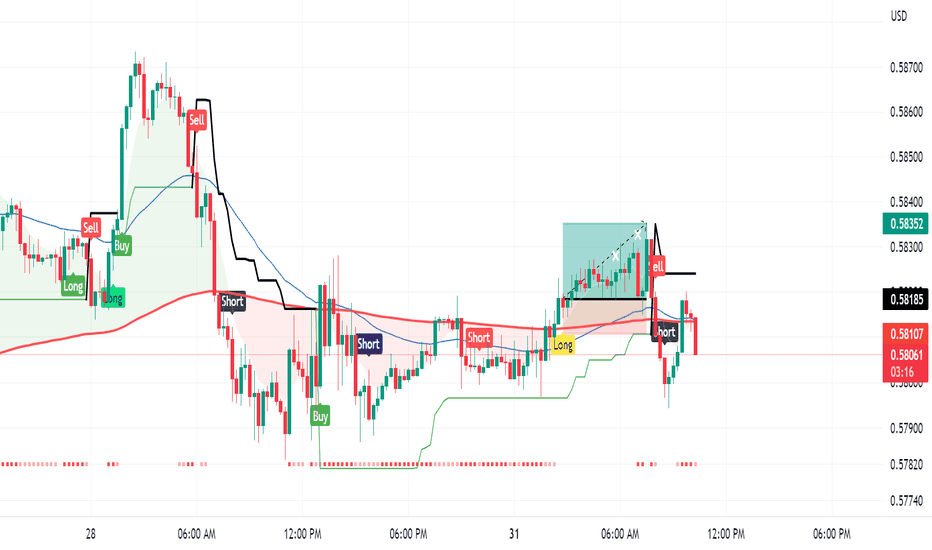 NZDUSD Chart — New Zealand Dollar / U.S. Dollar Rate — TradingView — India