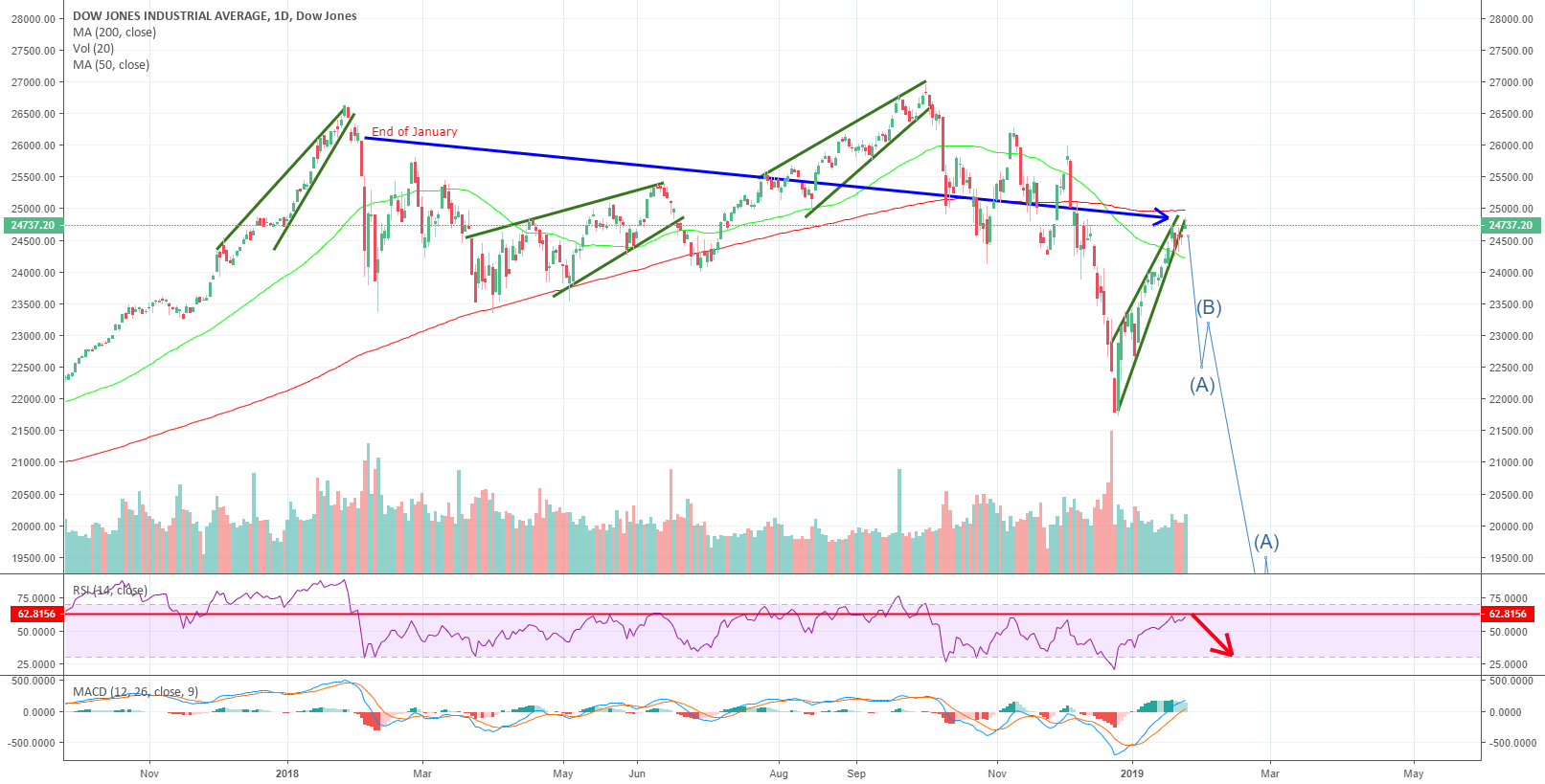 Pricing — TradingView