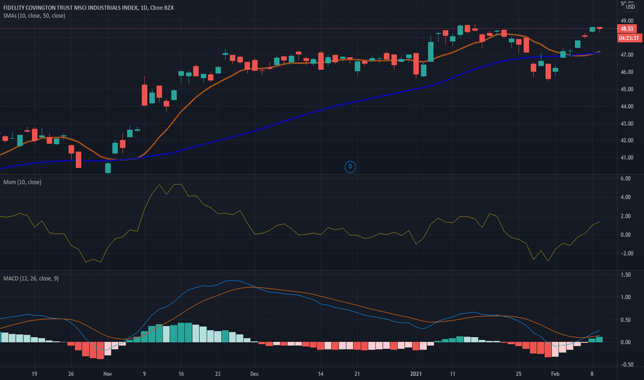 Integration with TradingView? : r/fidelityinvestments