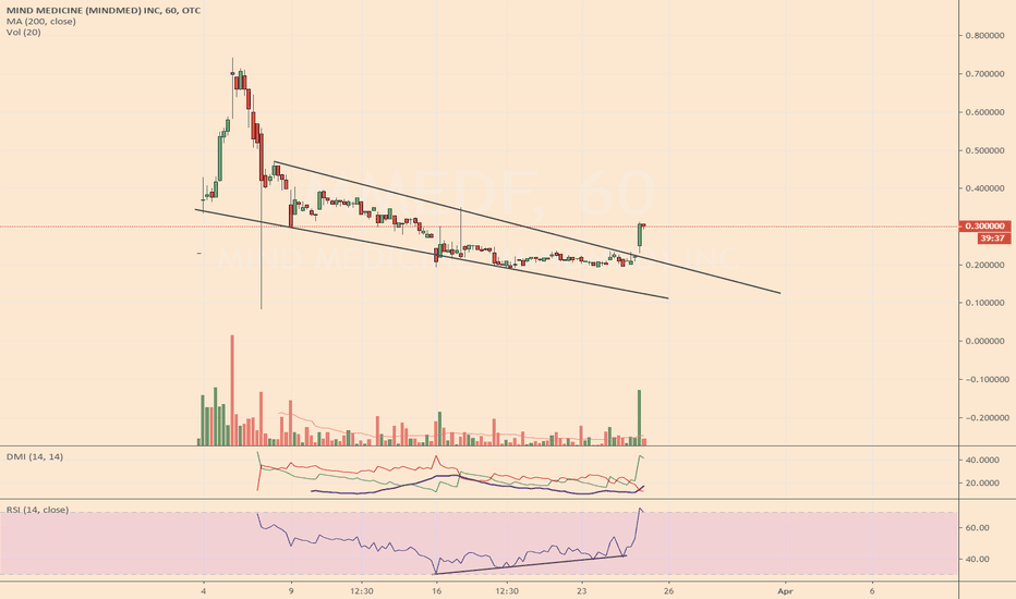 MMEDF Stock Price and Chart — OTCMMEDF — TradingView