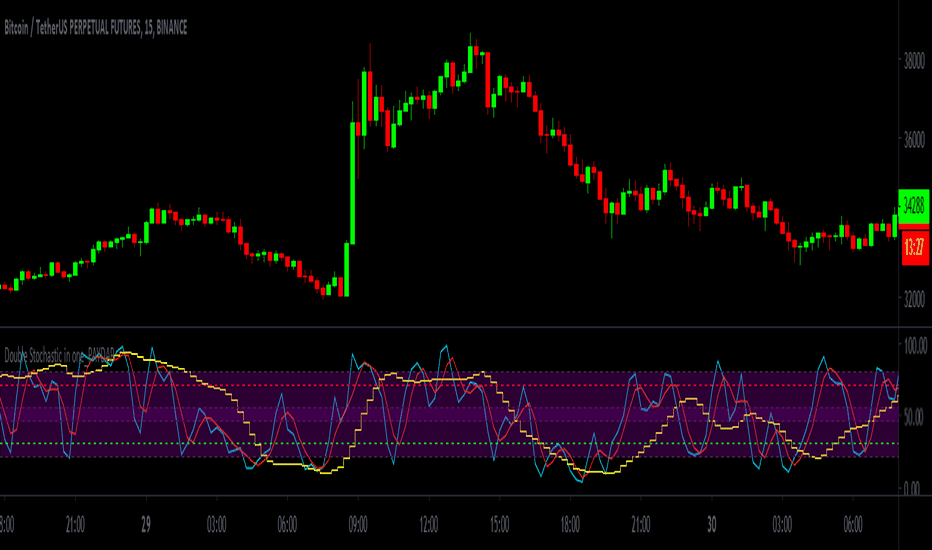 TradingView & Telegram Signals Provider » ULTREOS FOREX BLOG.