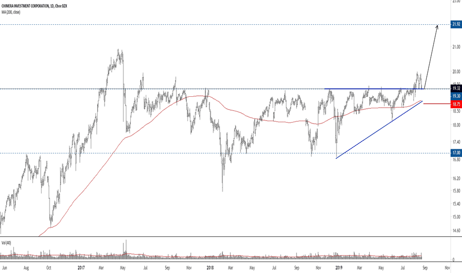 CIM Stock Fund Price and Chart — NYSECIM — TradingView