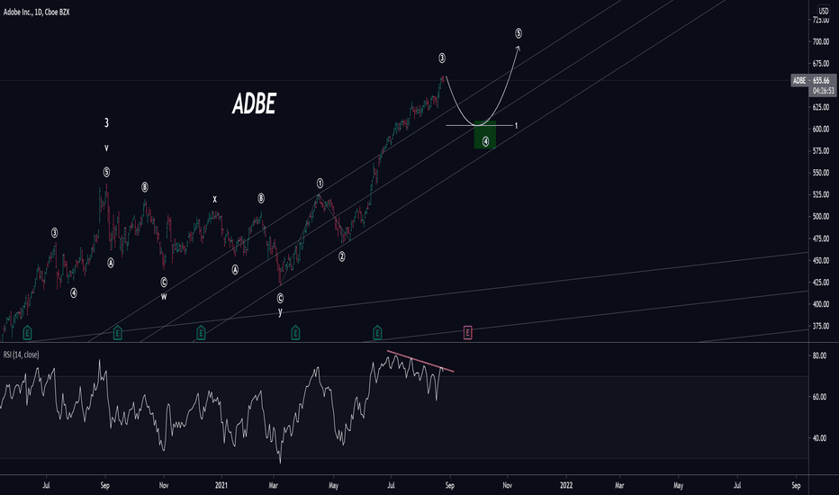 Ideas and Forecasts on Adobe Inc — NASDAQADBE — TradingView