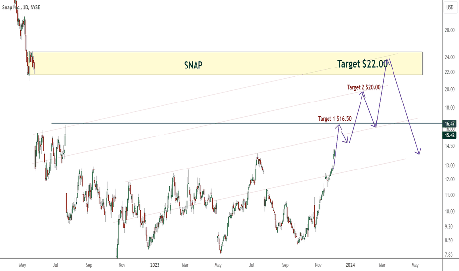 Snap Inc. Trade Ideas — NYSESNAP — TradingView