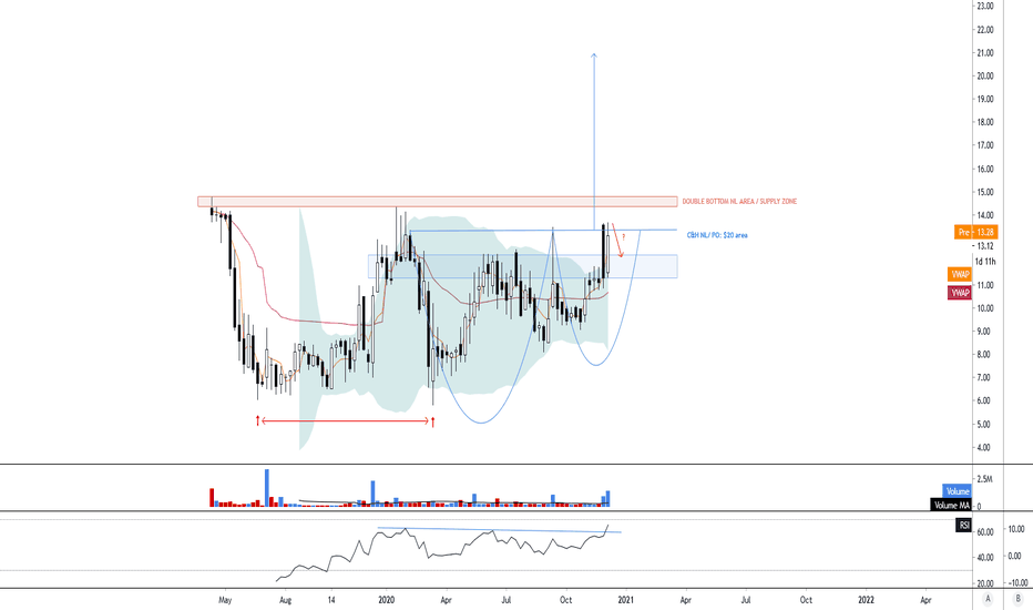 HOOK Stock Price and Chart — NASDAQHOOK — TradingView