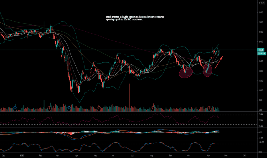 KAR Stock Price and Chart — NYSEKAR — TradingView