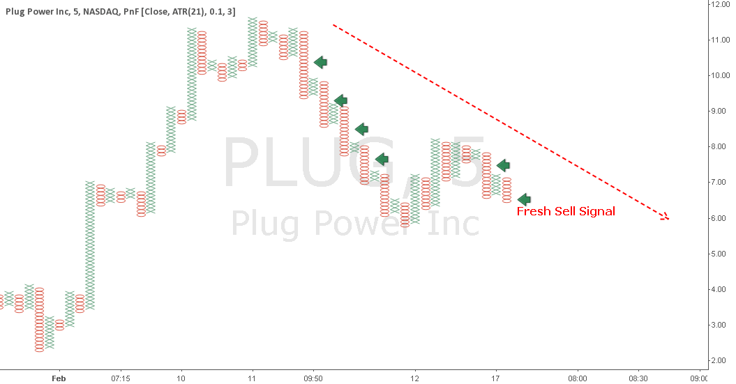 PLUG for NASDAQPLUG by fibline — TradingView