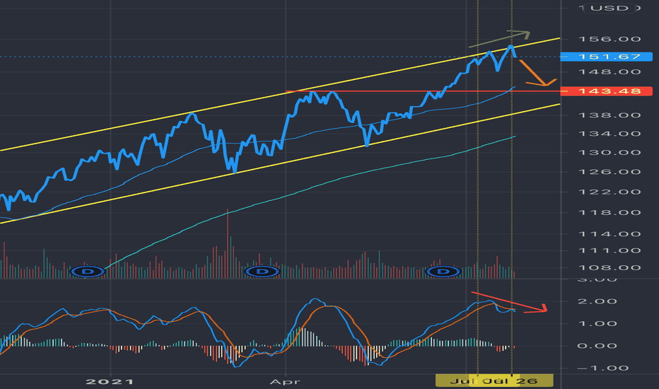 XLK Stock Fund Price and Chart — AMEXXLK — TradingView