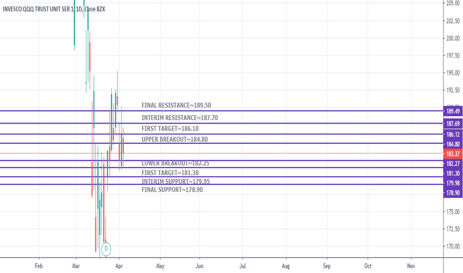 QQQ Stock Price — QQQ ETF Chart — TradingView — India