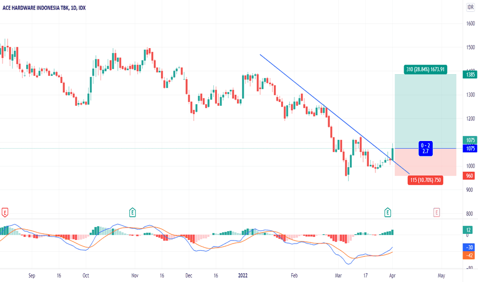 ACES Stock Price and Chart — IDXACES — TradingView
