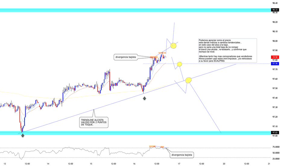 Gráfico del índice Dólar Cotización DXY — TradingView