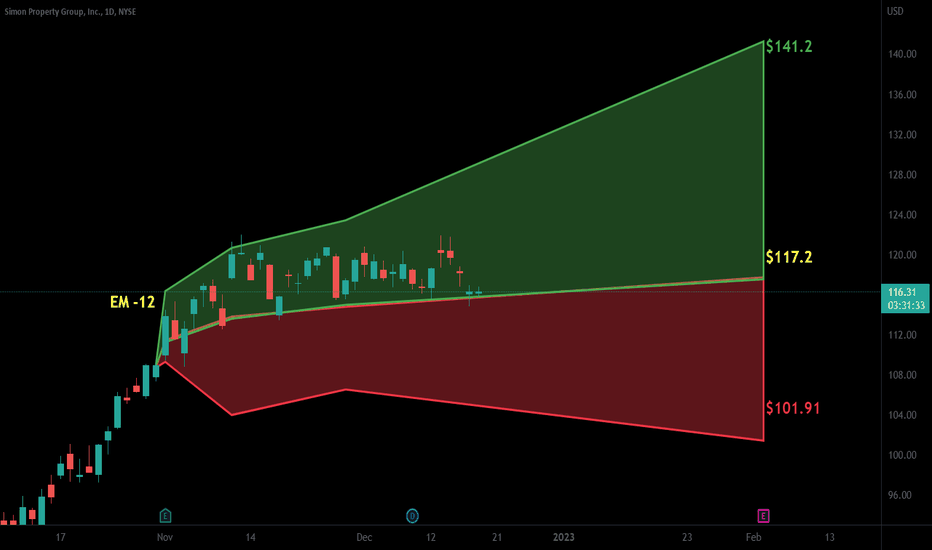 SPG Stock Fund Price and Chart — NYSESPG — TradingView