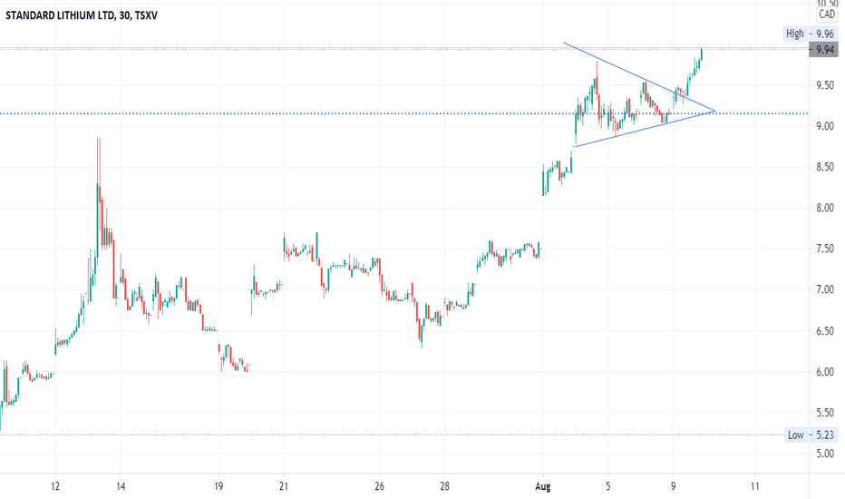 standard lithium stock price tsx Do A Nice Account Frame Store