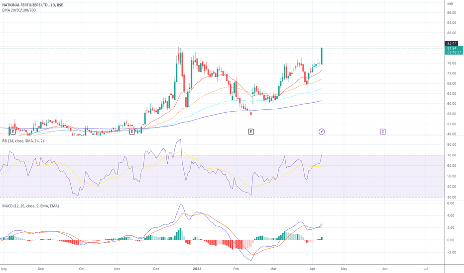 NFL Stock Price and Chart — NSENFL — TradingView