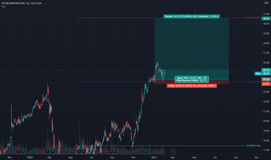 HPQ Stock Price and Chart — NYSEHPQ — TradingView