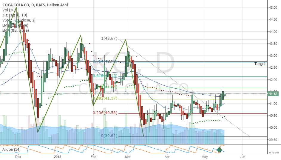 KO Long for NYSEKO by albertos — TradingView