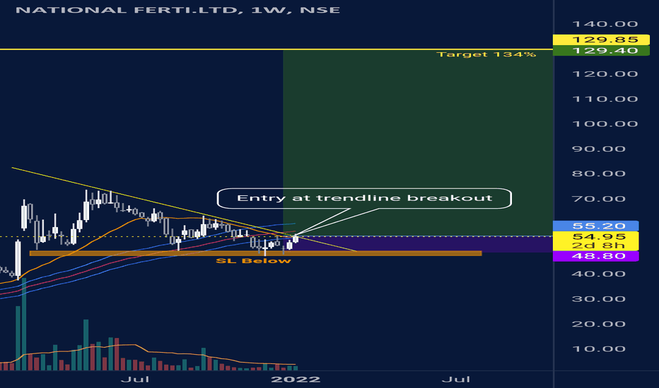 NFL Stock Price and Chart — NSENFL — TradingView — India