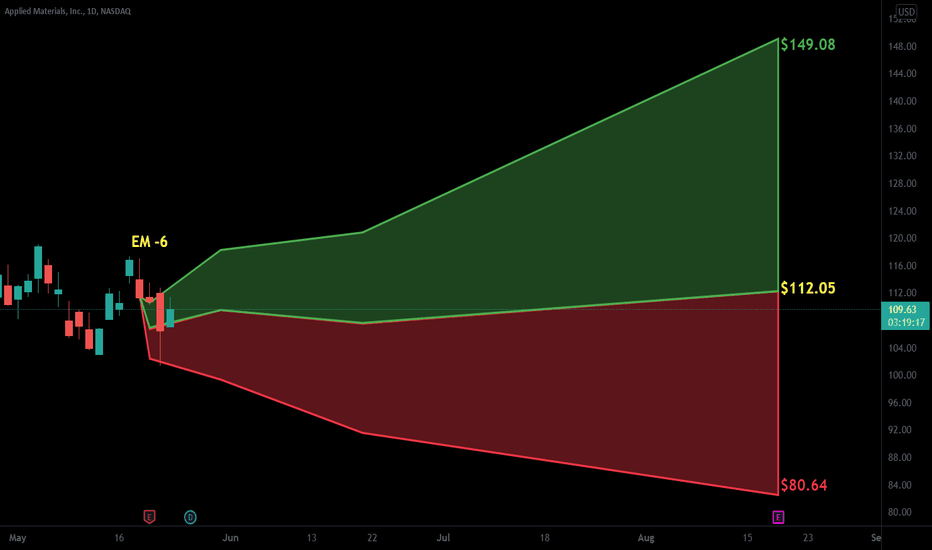 AMAT Stock Price and Chart — NASDAQAMAT — TradingView