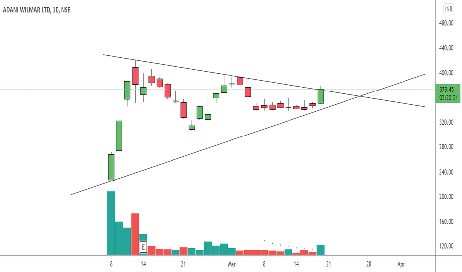 AWL Stock Price and Chart — NSEAWL — TradingView — India