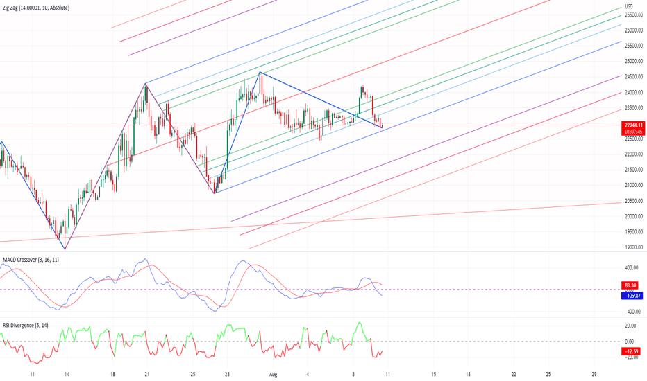 XBT — Bitcoin to US Dollar Index Price Chart — TradingView