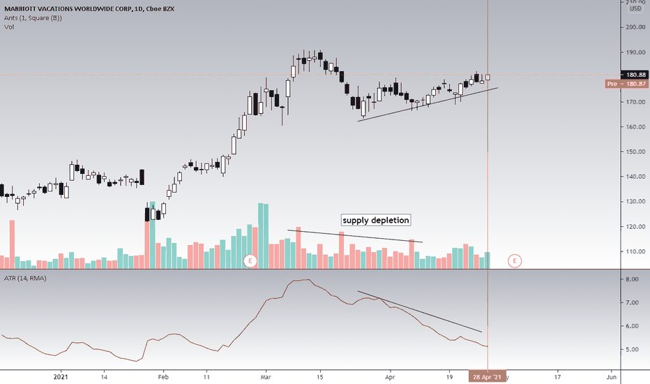 VAC Stock Price and Chart — NYSEVAC — TradingView