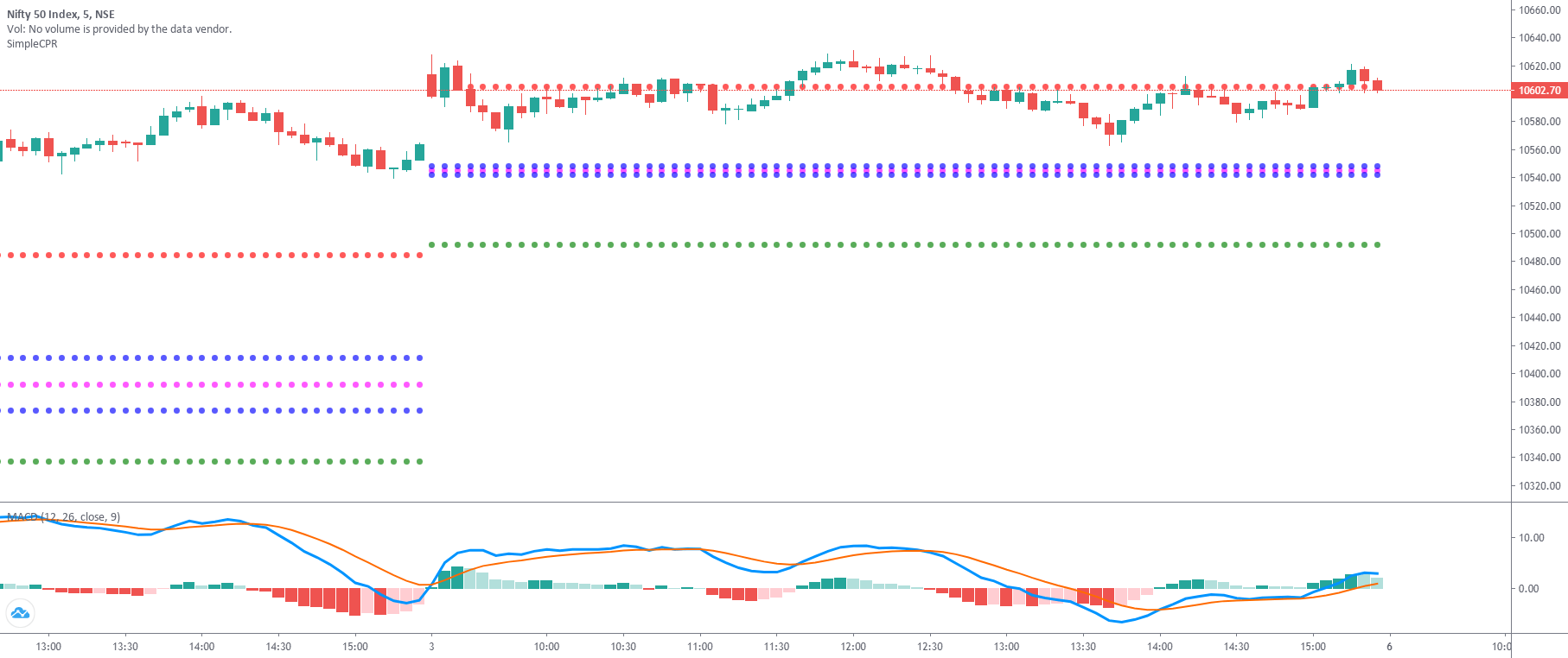 LongBuyLongSell 90% profit Excellent Win Rate Strategy