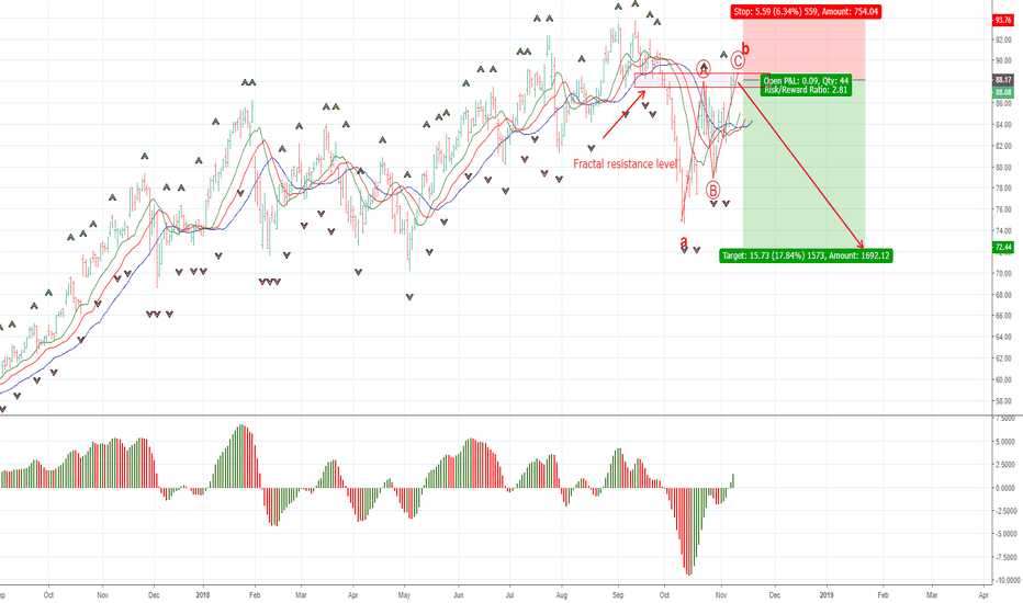 PYPL Stock Price and Chart — TradingView