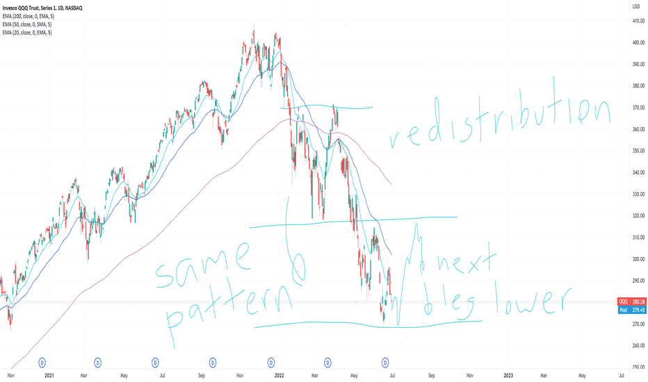 QQQ Stock Price — QQQ ETF Chart — TradingView