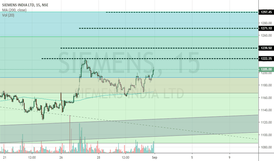 SIEMENS Stock Price and Chart — NSESIEMENS — TradingView