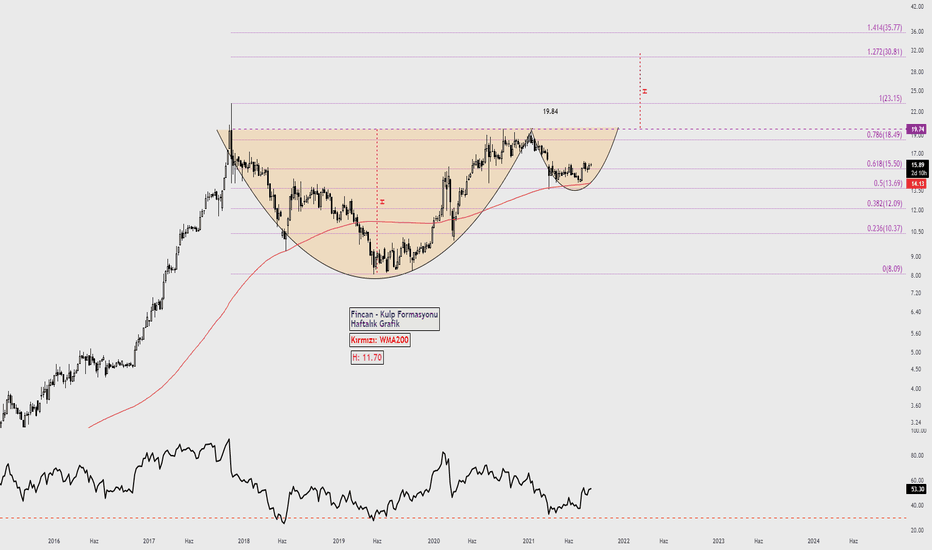 ASELS Hisse Senedi Fiyatı ve Grafiği — BISTASELS — TradingView