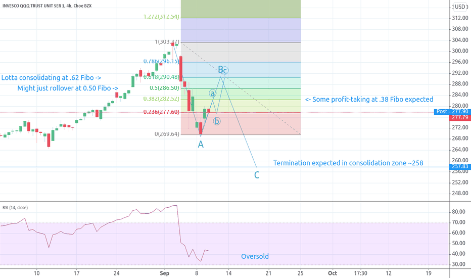 QQQ Stock Price and Chart — NASDAQQQQ — TradingView