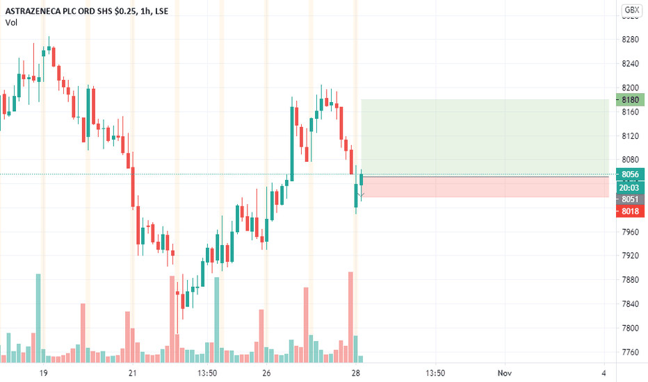 AZN Stock Price and Chart — LSEAZN — TradingView — UK