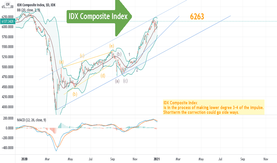 COMPOSITE Index Charts and Quotes — TradingView — India