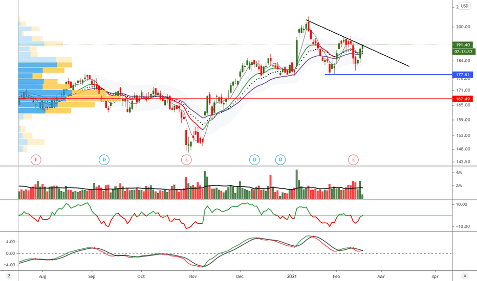 CME Stock Price and Chart — NASDAQCME — TradingView