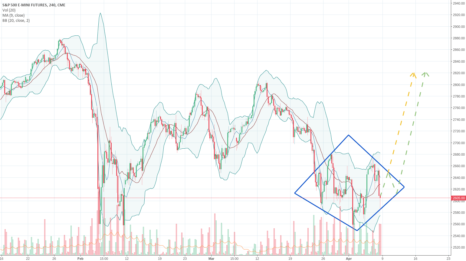 Dow Jones Futures Chart — Dow 30 Futures Quotes —.