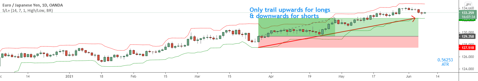 ATR Trailing Stop Loss Indicator by ZenAndTheArtOfTrading — TradingView