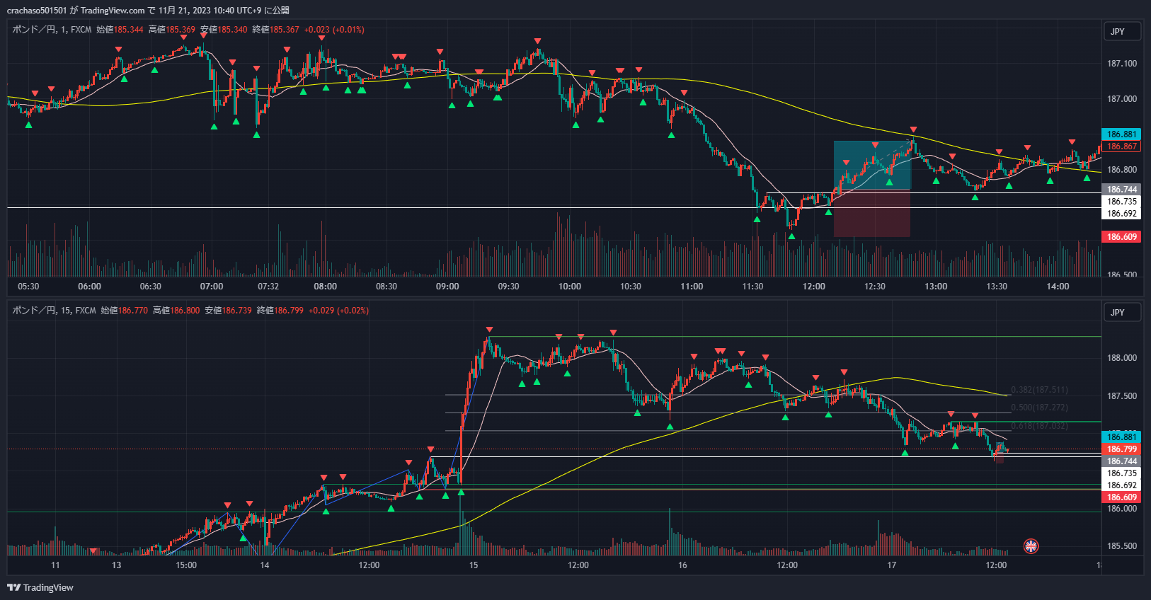 FXGBPJPY Chart Image by crachaso501501 — TradingView