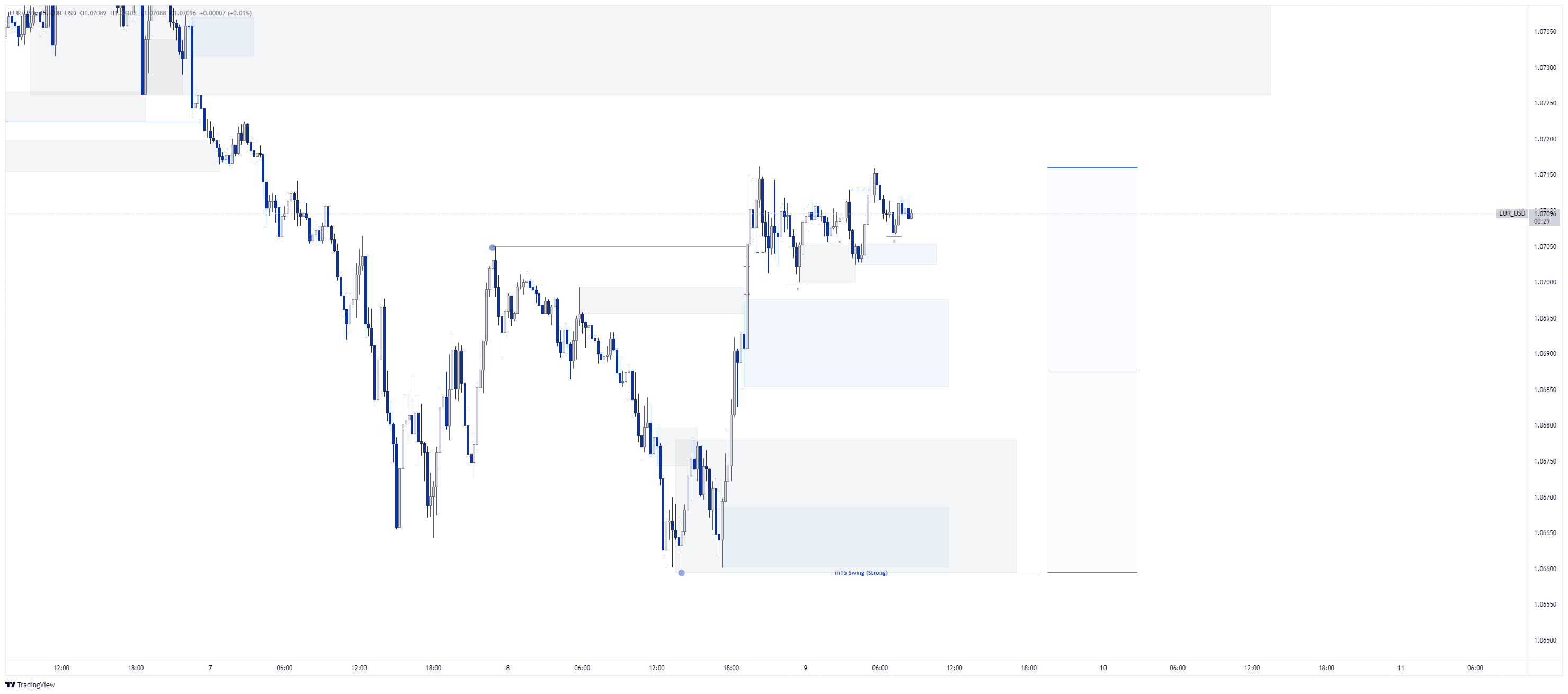 EUR_USDEUR_USD Chart Image — TradingView