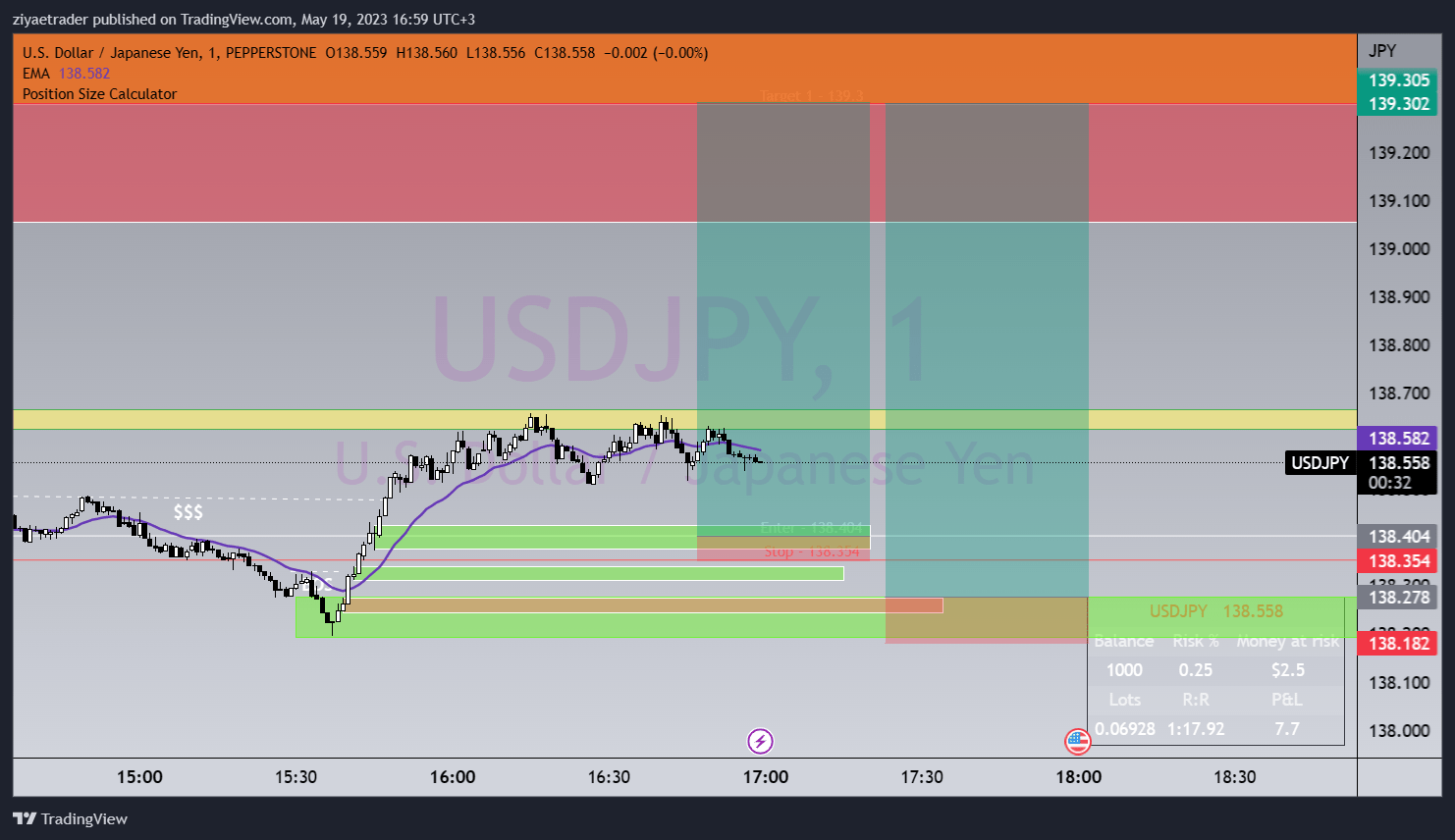 PEPPERSTONEUSDJPY Chart Image by ziyaetrader — TradingView