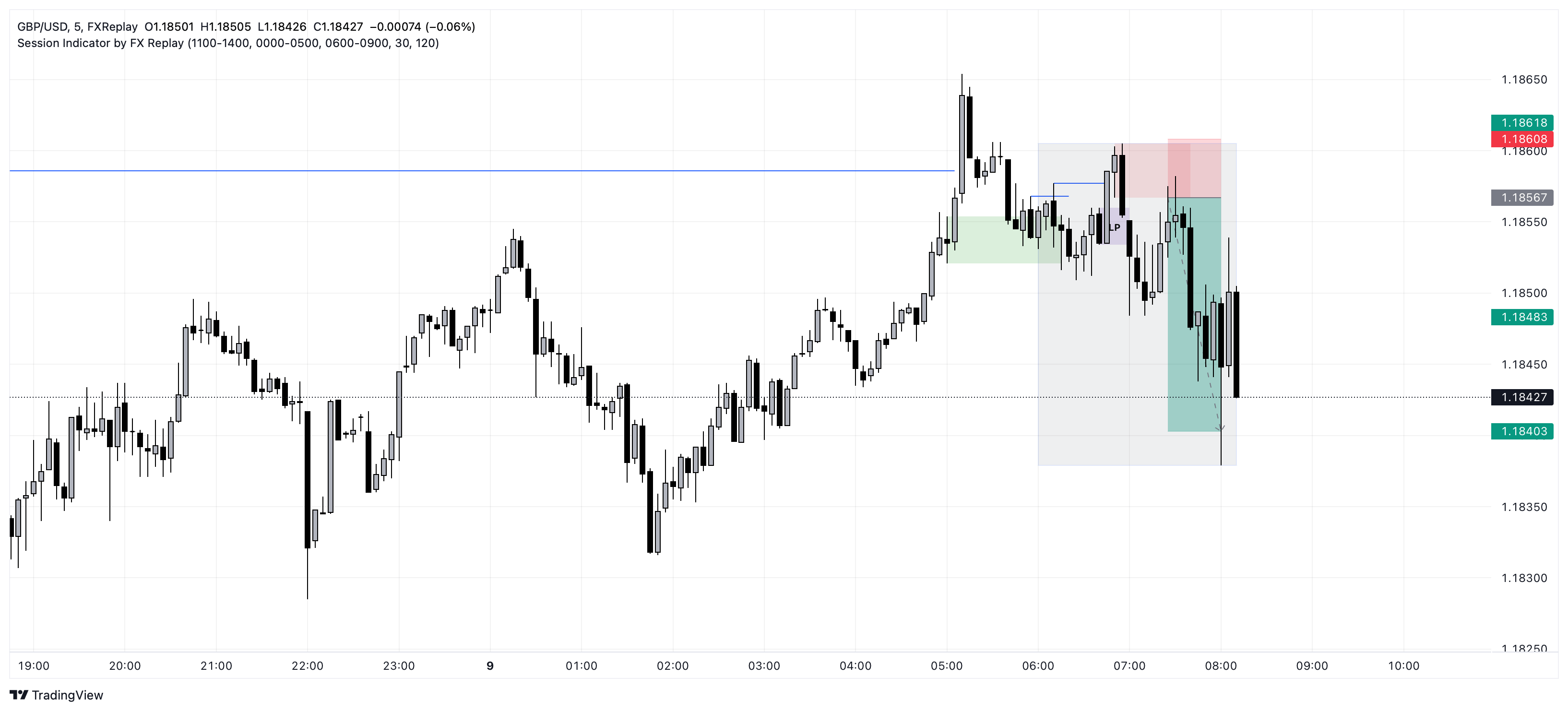 GBPUSD Chart Image — TradingView