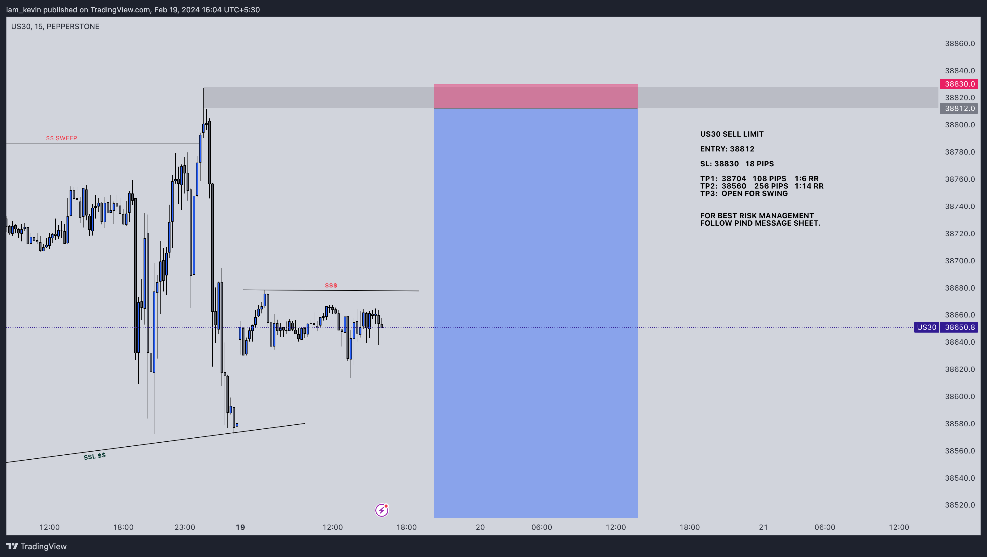 PEPPERSTONEUS30 Chart Image by iam_kevin — TradingView
