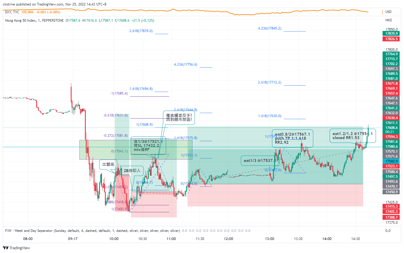 PEPPERSTONEHK50 Chart Image by ckstrive — TradingView
