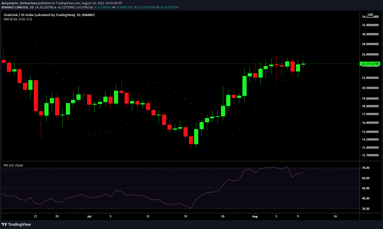 Chart Image — TradingView