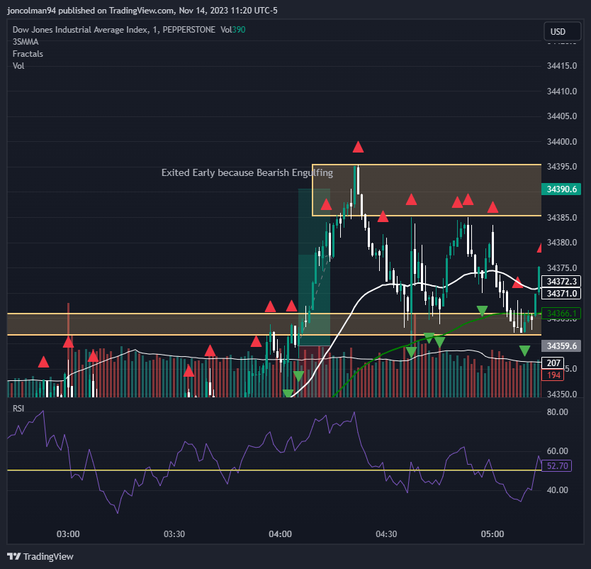 PEPPERSTONEUS30 Chart Image by joncolman94 — TradingView