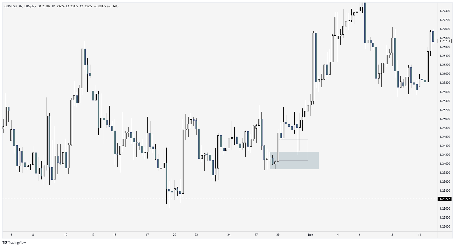 GBPUSD Chart Image — TradingView