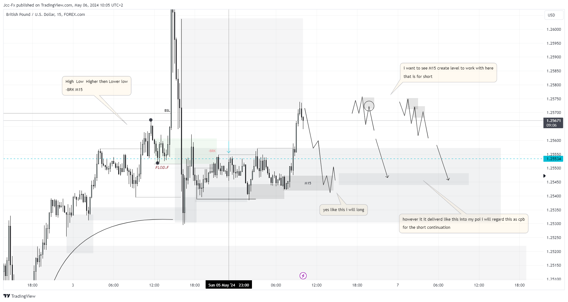 Chart Image by JccFx — TradingView