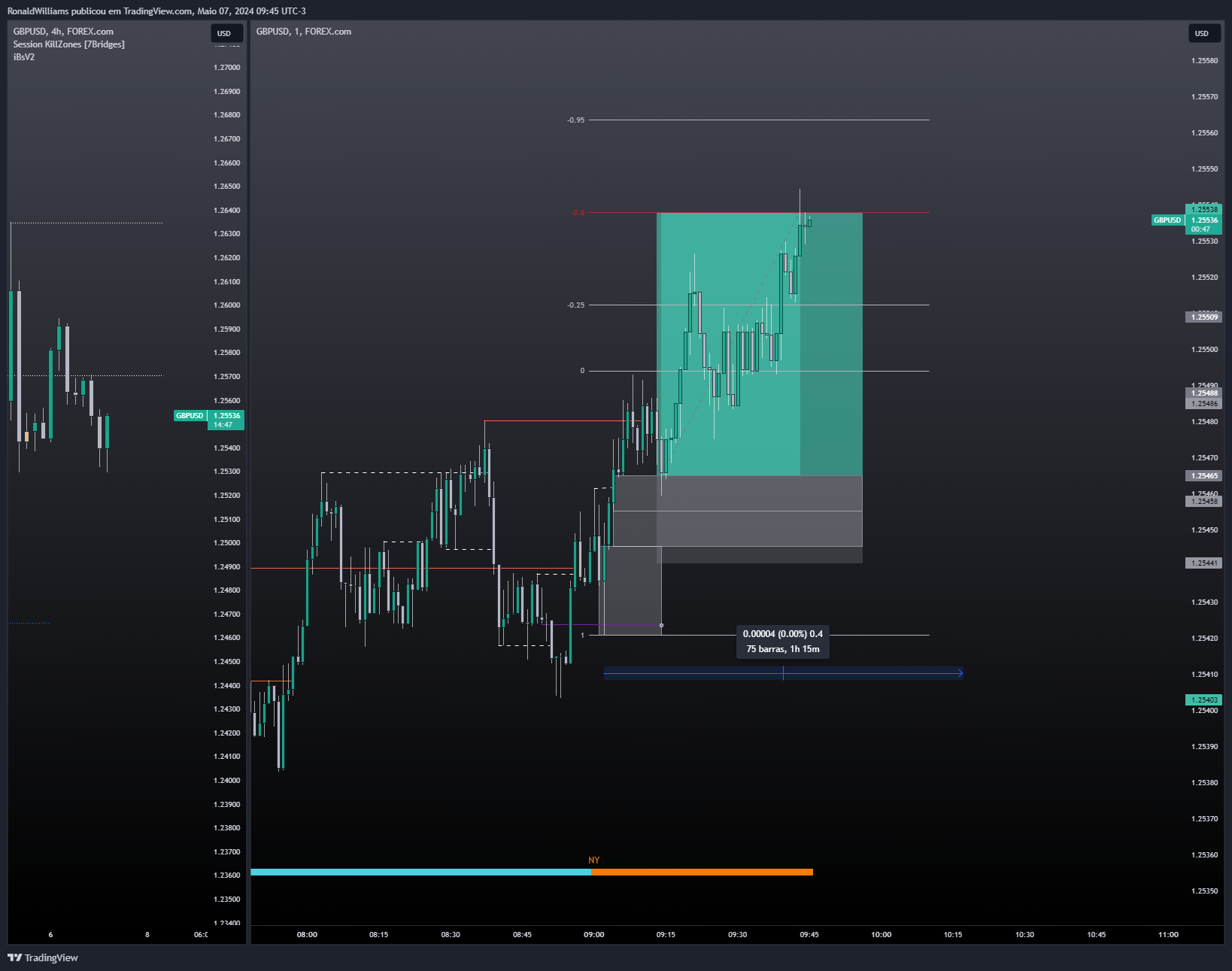 Chart Image by RonaldWilliams — TradingView