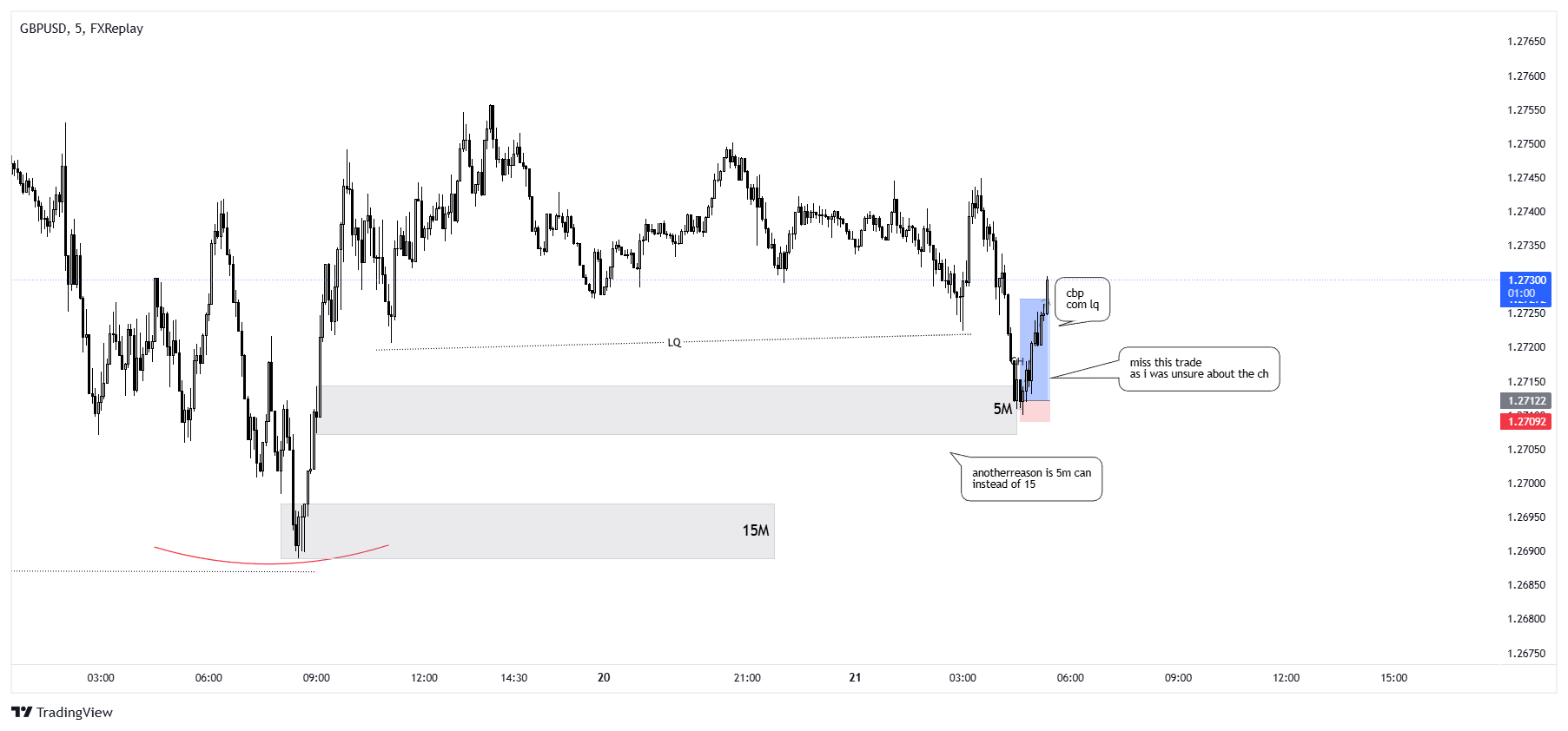 GBPUSD Chart Image — TradingView